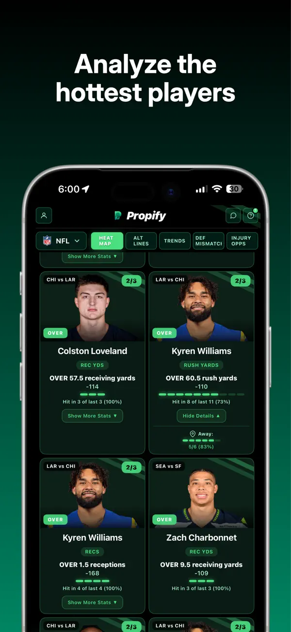 Analyze the hottest players